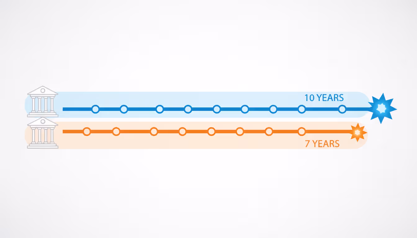 Two parallel timelines of different lengths starting from a courthouse symbol showing 7-year and 10-year bankruptcy reporting periods